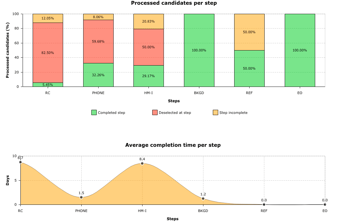 reports and analytics screenshot