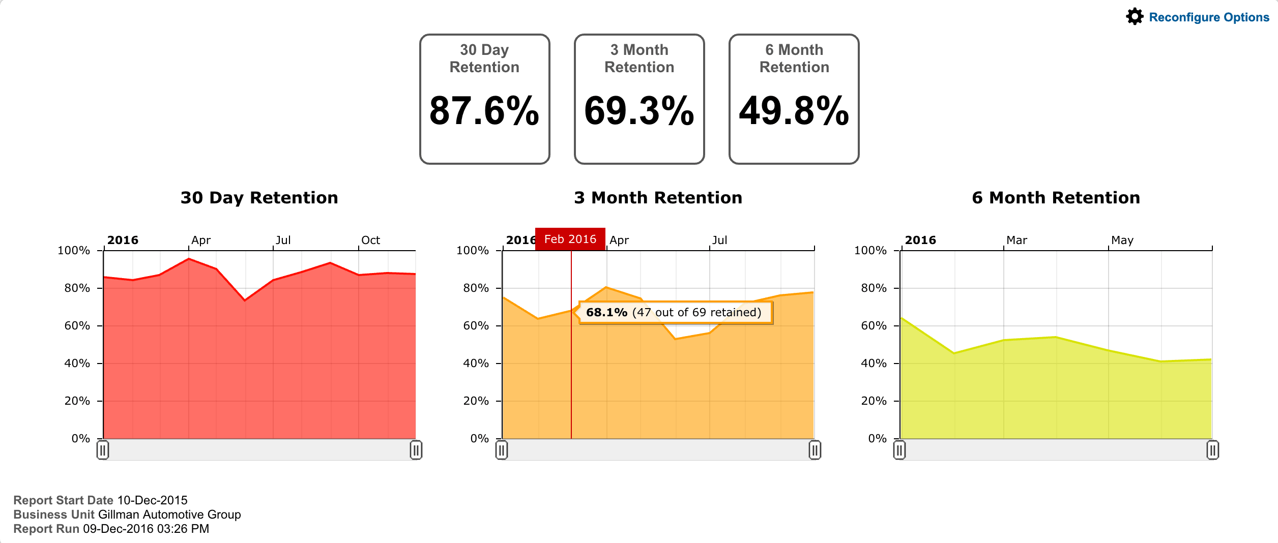 screenshot - candidate retention